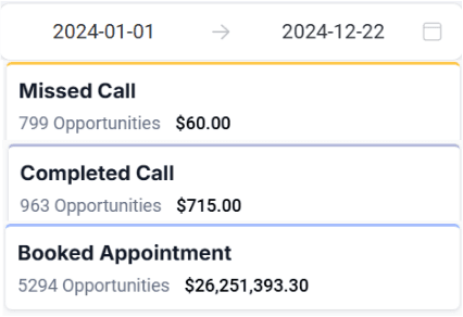Sales pipeline · 5,294 booked appointments worth $26.2M